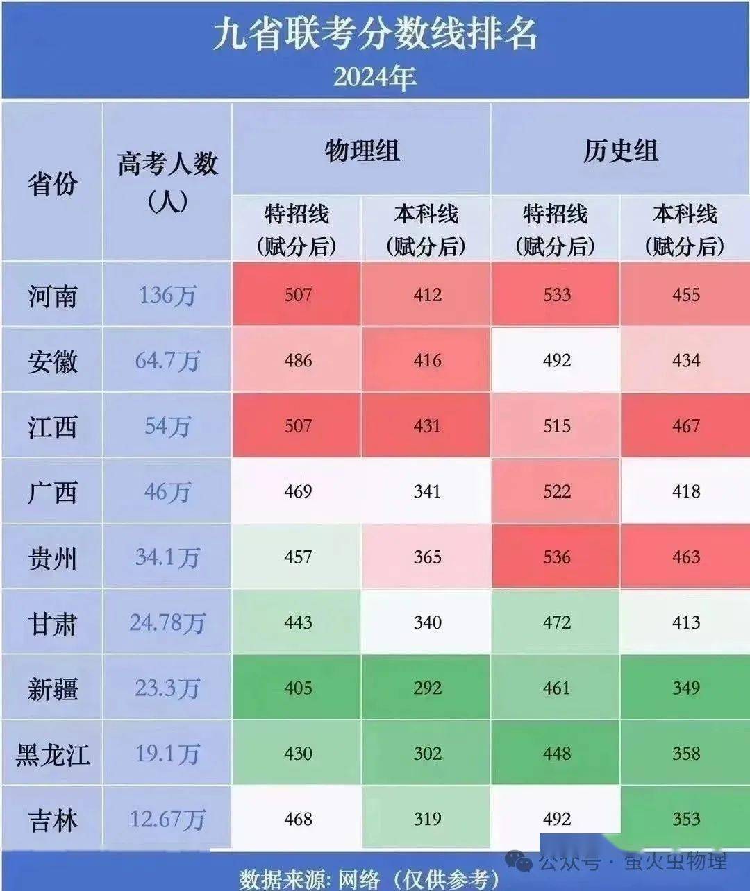 投档线和批次线是什么意思_北京投档比例_北京本科普通批投档线出炉