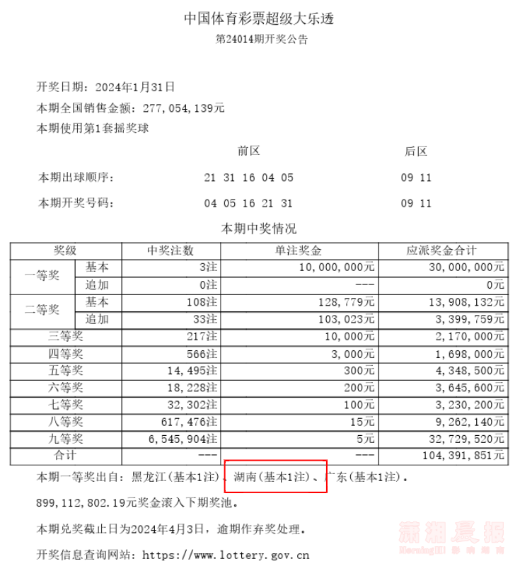 大乐透开出3注一等奖,单注奖金1000万,其中一注在长沙_彩票_号码_基本