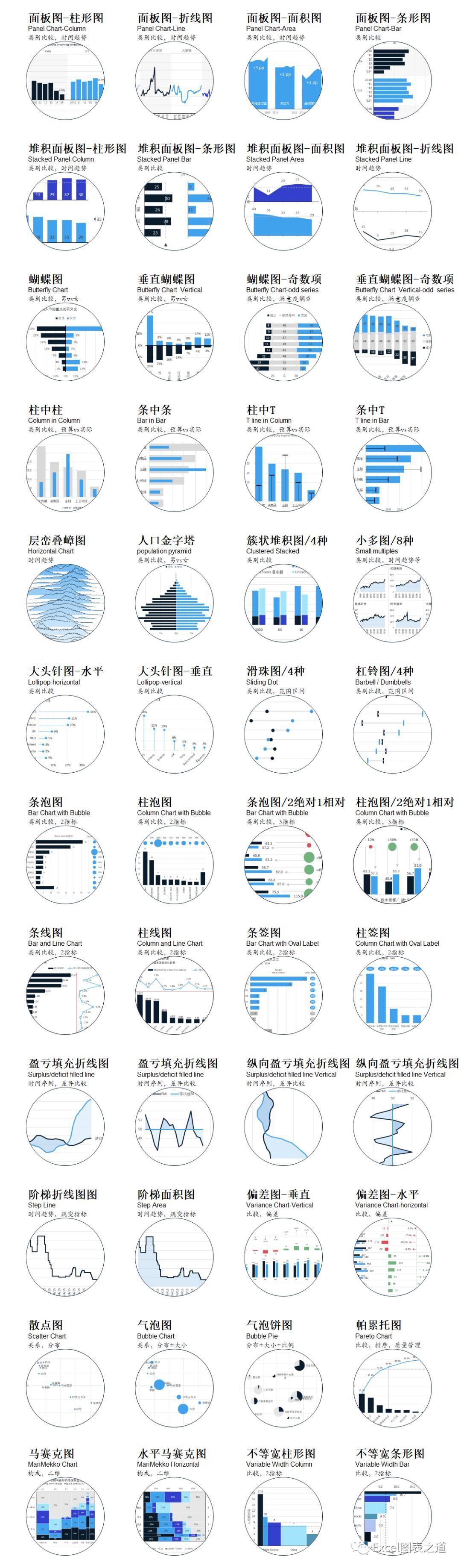 专注图表 12 年的经验