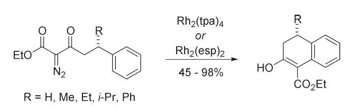 4或rh2(esp)2催化下α-重氮-β酮酯進行分子內的苯環c-h活化反應夠販