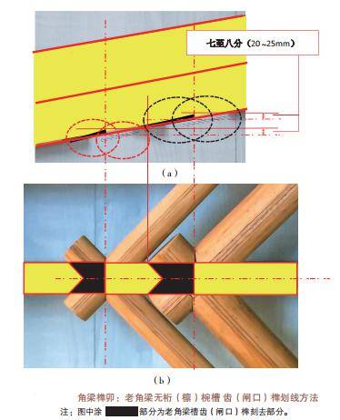 一文帶你看懂32種樑架上的榫卯_角梁_做法_部位