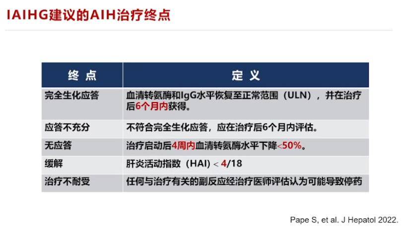 馬雄教授:自身免疫性肝炎診斷和治療指南解讀_檢測_白