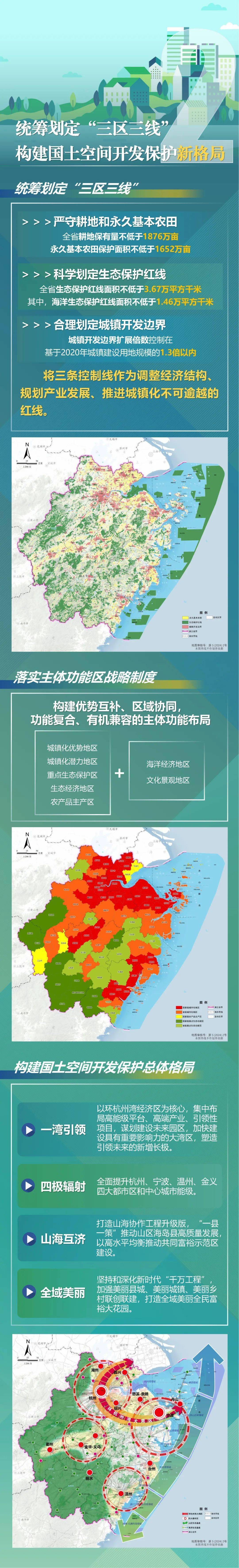 一图读懂《浙江省国土空间规划(2021