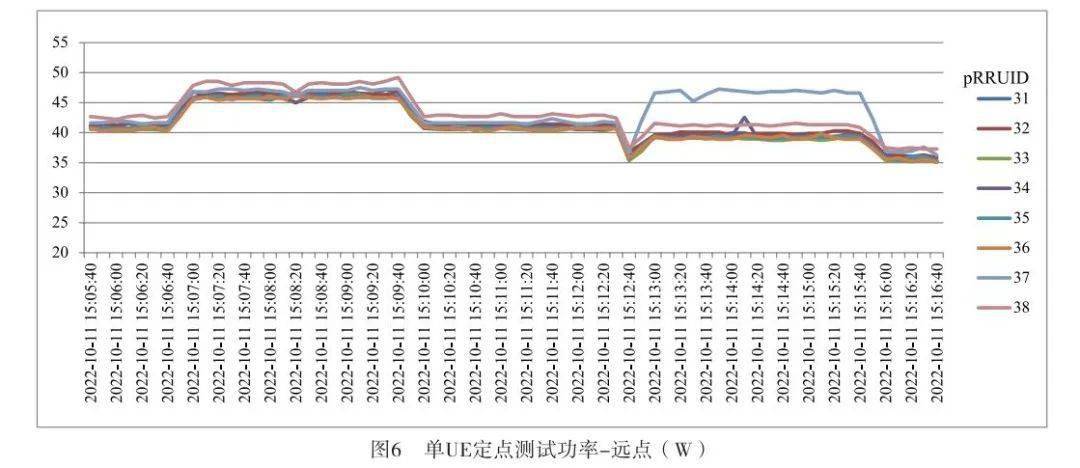 【2023年第12期】基於用戶位置的5g智能化數字室分點