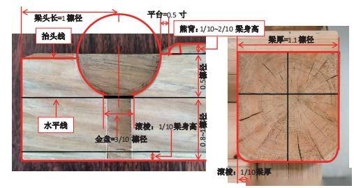 一文带你看懂32种梁架上的榫卯