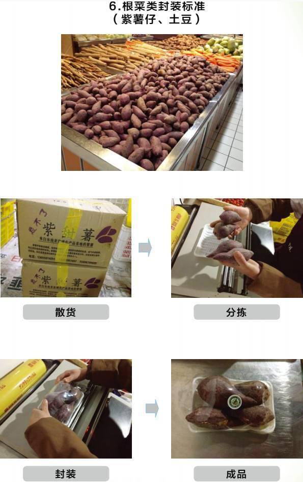 【員工基礎】生鮮精品蔬菜的打包流程及標準_包裝