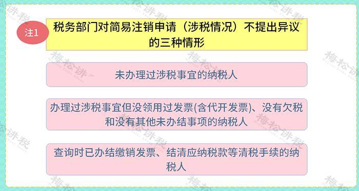 可免予办理清税证明,直接向市场监督部门申请办理注销登记:1,简易注销