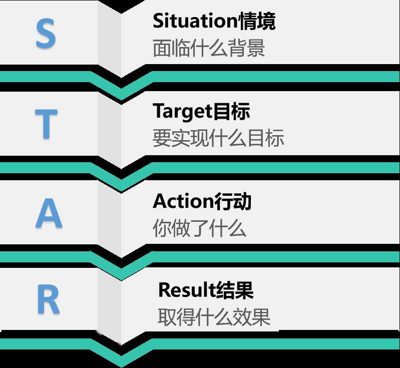 【买1送1】乌卡时代来临,如何从职业发展困境中破局?