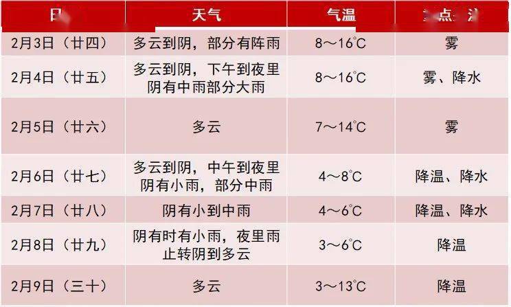 丽水春节天气早知道_地区_部分_雨夹雪