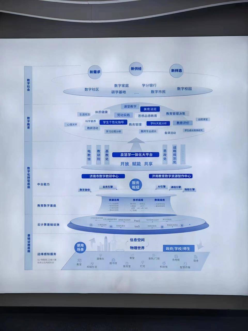 數字潮湧巨浪,濟南書寫時代答卷_教育_建設_資源