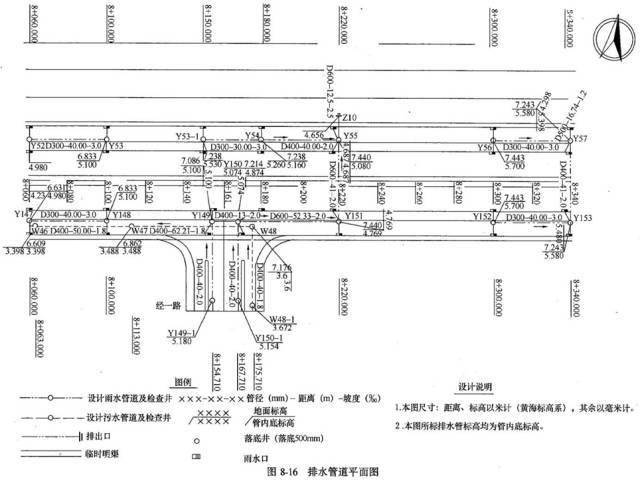 输油管道纵断面图图片