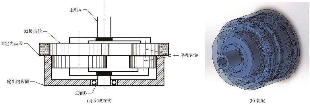 器,星轮减速器本身的构造与一般的行星齿轮系相差不大(没有摆线针轮