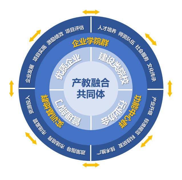 产学研一体化图片