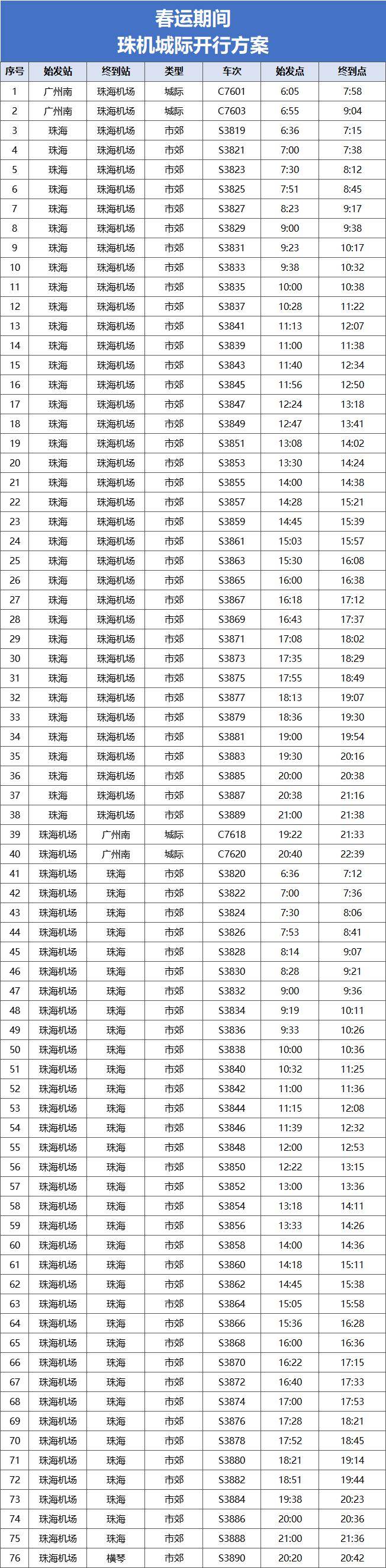 珠海到横琴轻轨路线图图片