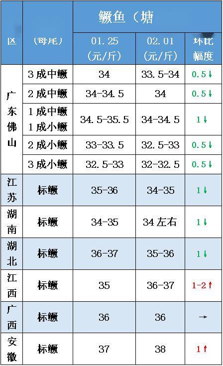 巴西鲷市场价图片