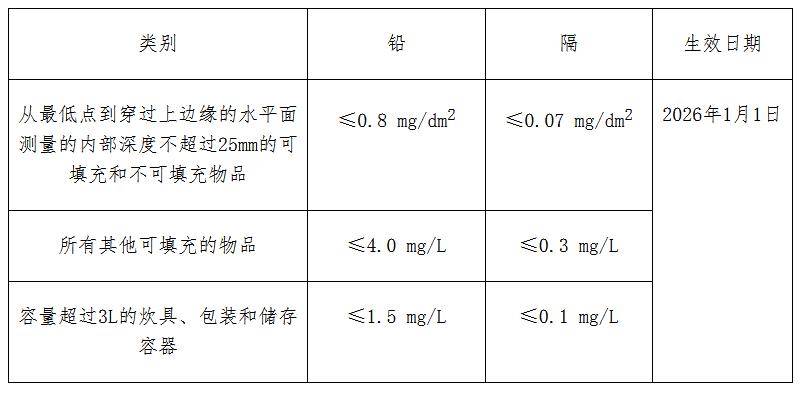 千万别漏了这些最新落地的外贸新规!