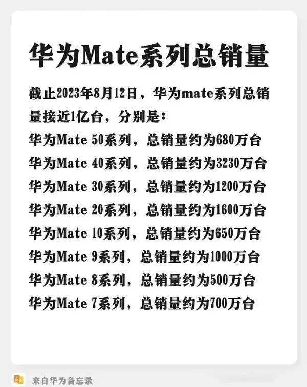8万人,加上标准版和pro 版本各自近3万的评价,华为mate 60系列5个月