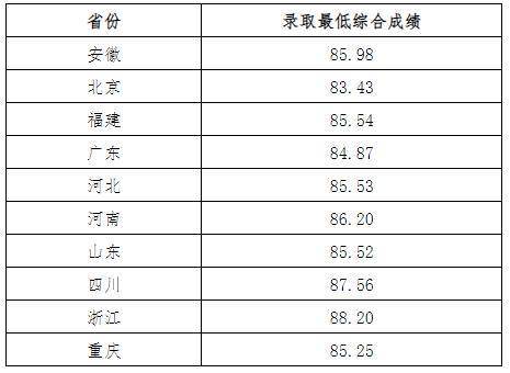 廈門大學浙江大學各位考生:我校2023年強基計劃選拔測試結果已公佈