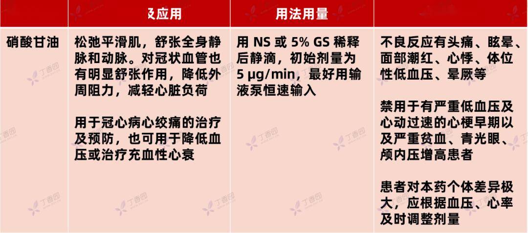 28 種常用急救藥品用法彙總,值班搶救必備!_參考_應用