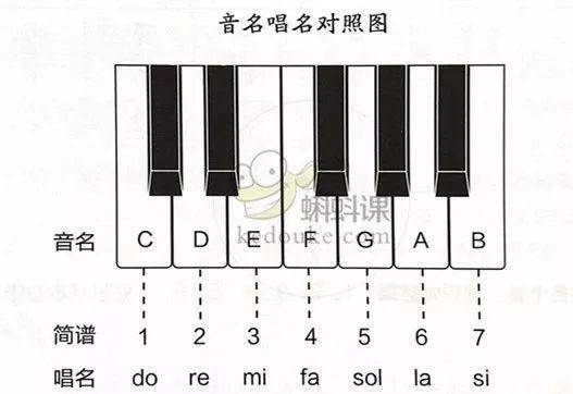 簡譜與五線譜的入門知識【建議收藏】_譜號