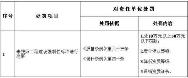 住建廳:自2024年2月15日起,建設單位對工程質量安全!