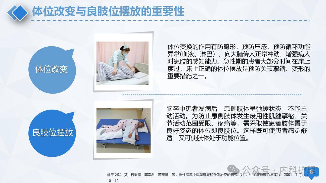 【ppt】护理创新 | 一种辅助良肢位摆放翻身枕(附操作视频)_肢体_体位