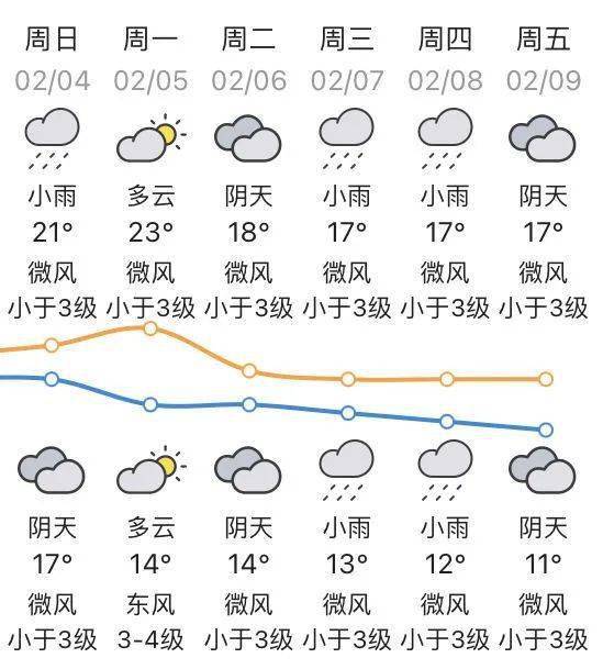 清远天气预报15天查询图片