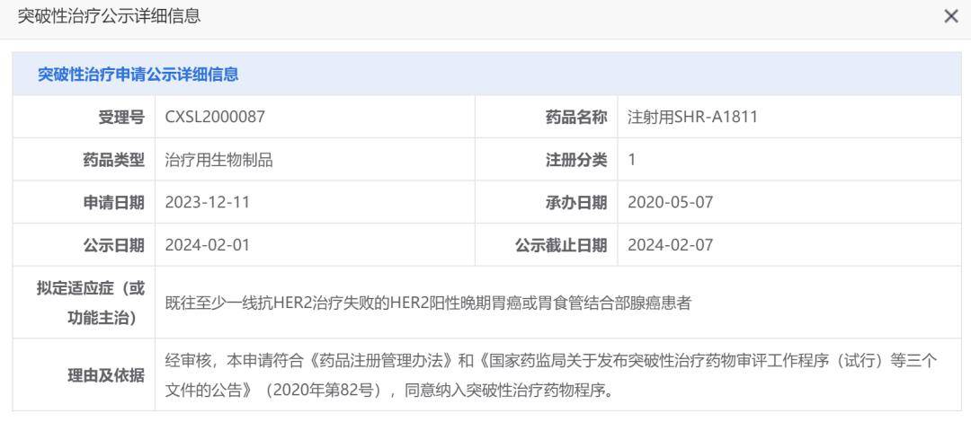 恆瑞鎮痛新藥獲批上市;第一三共 her2 adc 申報新適應