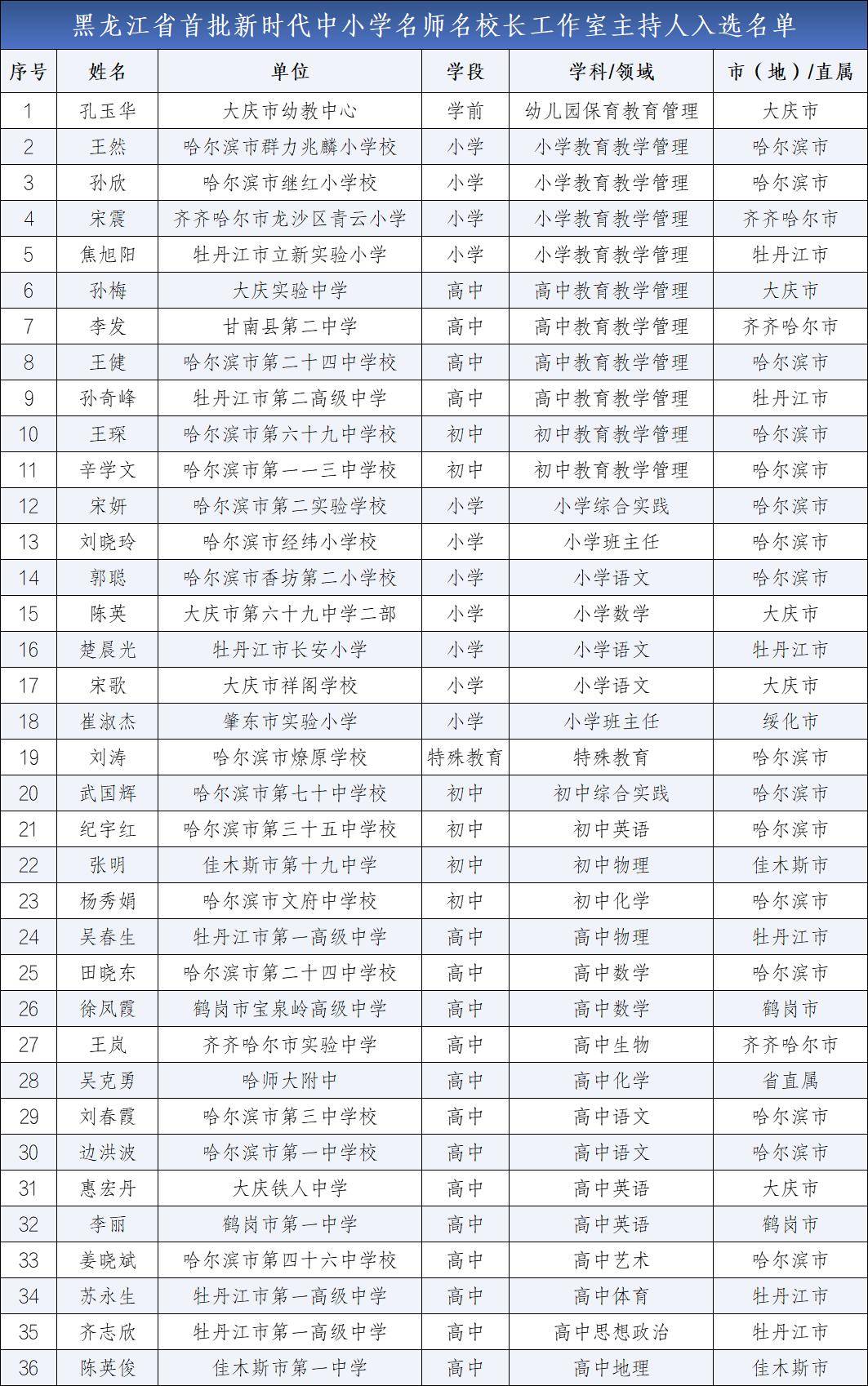 城北小学老师名单图片