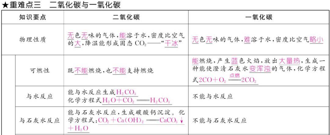 2024-01-29初中化學 | 初中化學全冊總複習思維導圖,寒假充電必備!