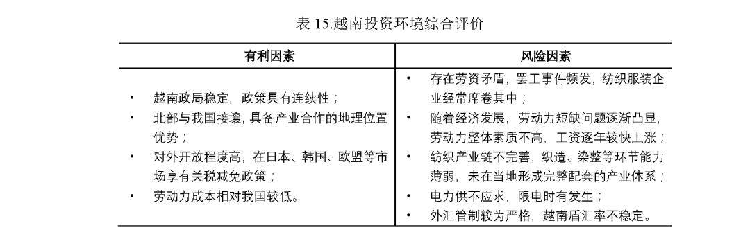 《2023紡織業對外投資合作國別指南》東南亞篇(三)