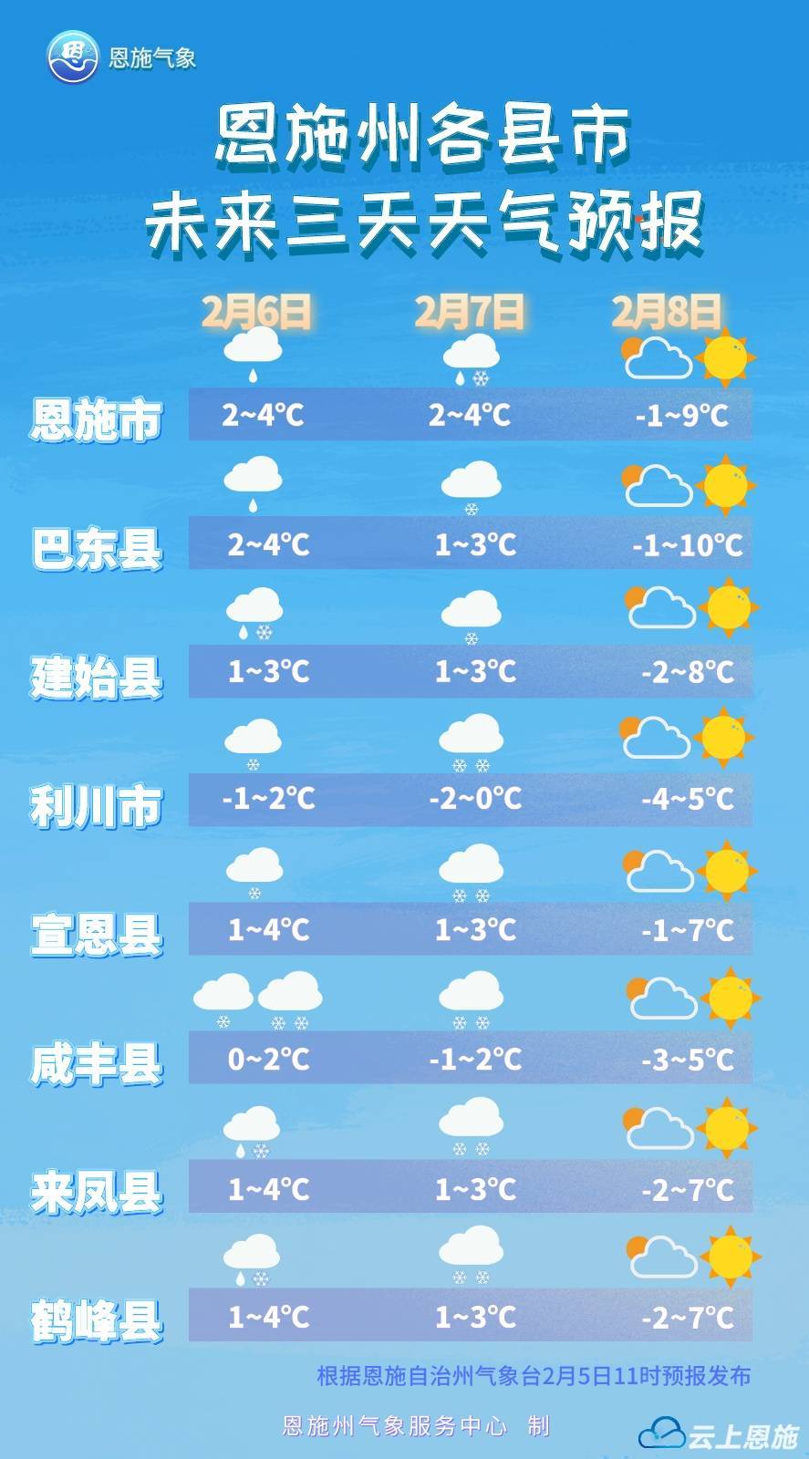 始兴天气预报图片