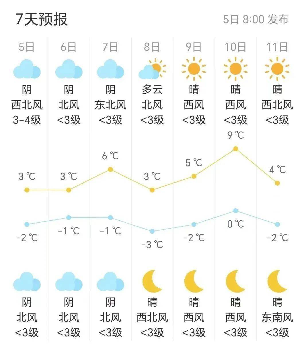 频繁8日最低气温-3℃大家要注意防寒保暖当春运遇上雨雪冰冻怎么办?