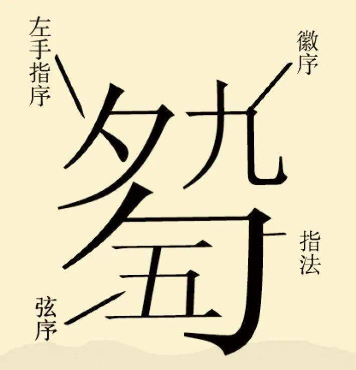 镜图微展览|清微澹远——中国古琴(第3期)_指法_遗音_文字