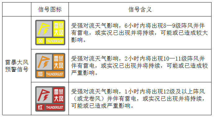 气象灾害预警颜色图片