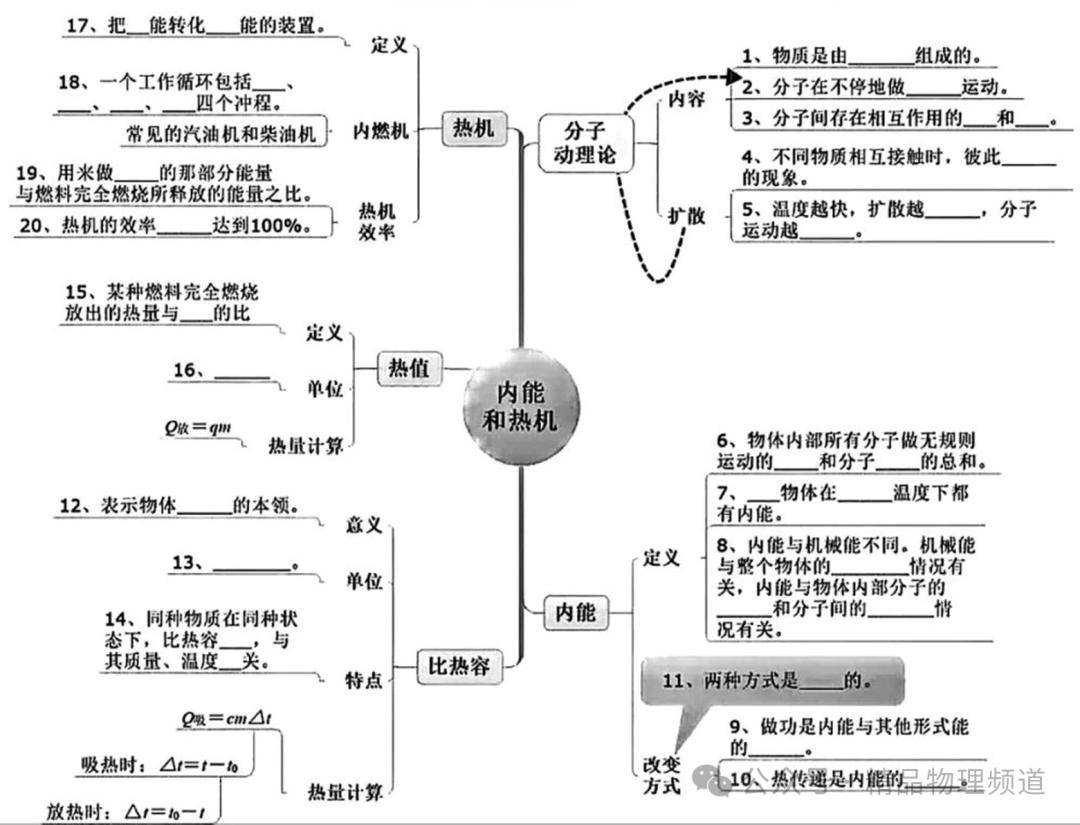 物理17张思维导图图片