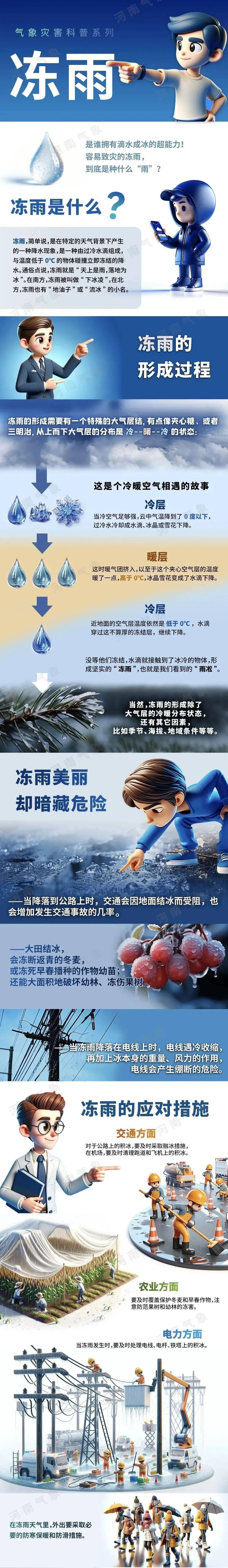 春运期间,低温,雨雪,冰冻天气频发,会对身体健康,安全生产,道路安全等