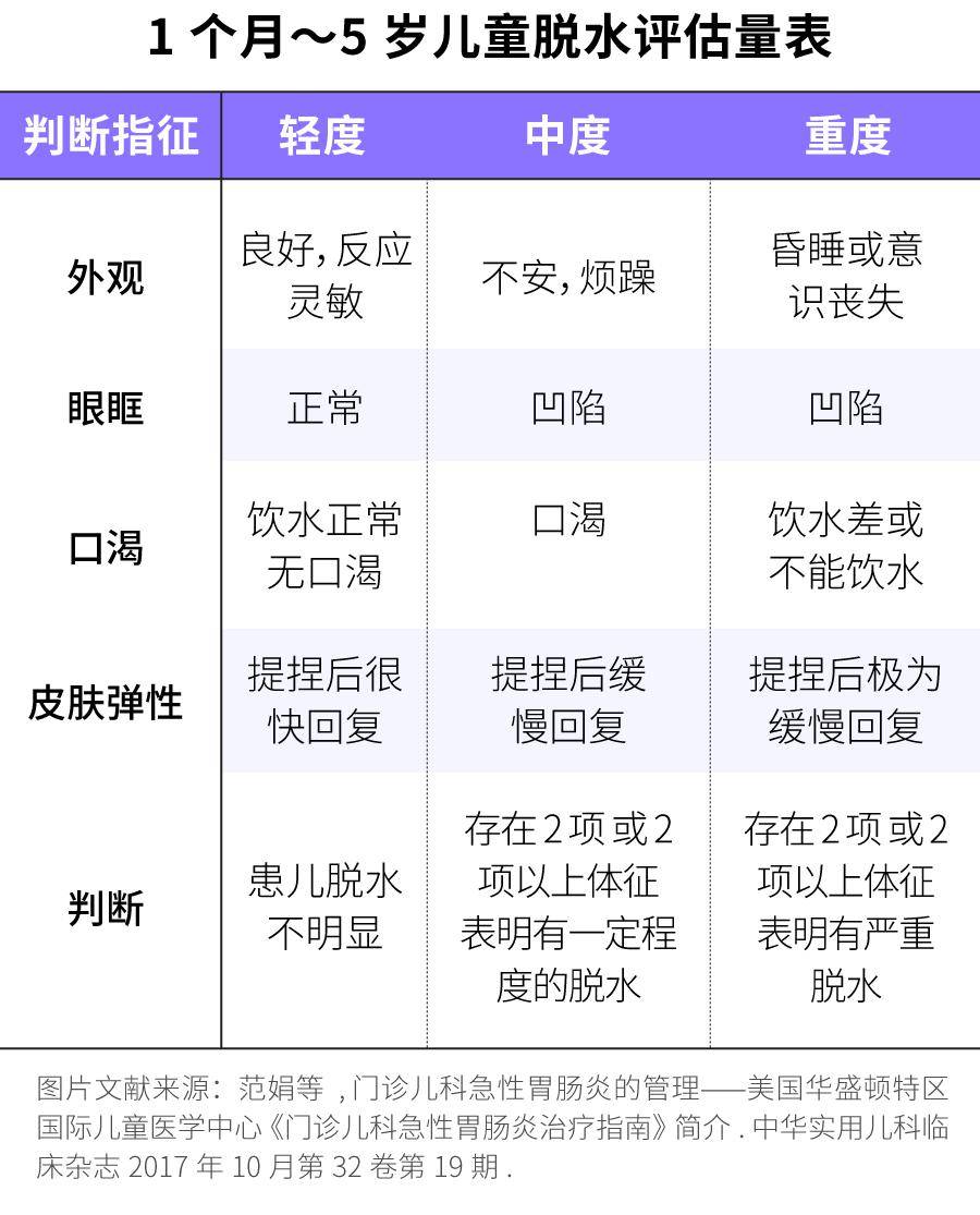 别只盯着娃的体温,忽视这个指标可能更危险_脱水_补充_电解质