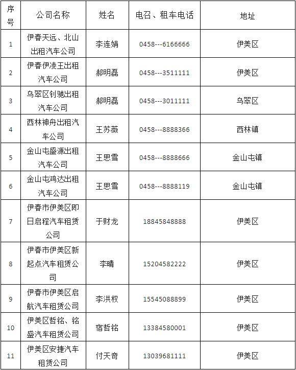 伊春市出租车,汽车租赁电话公布_公司_苏佳莉_远程