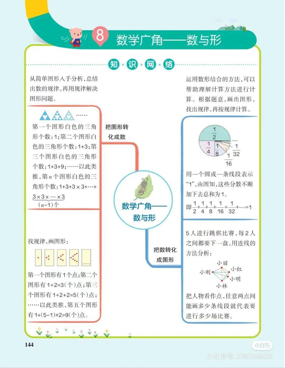 六上數學思維導圖(人教版)_年級_蘇教版_內容