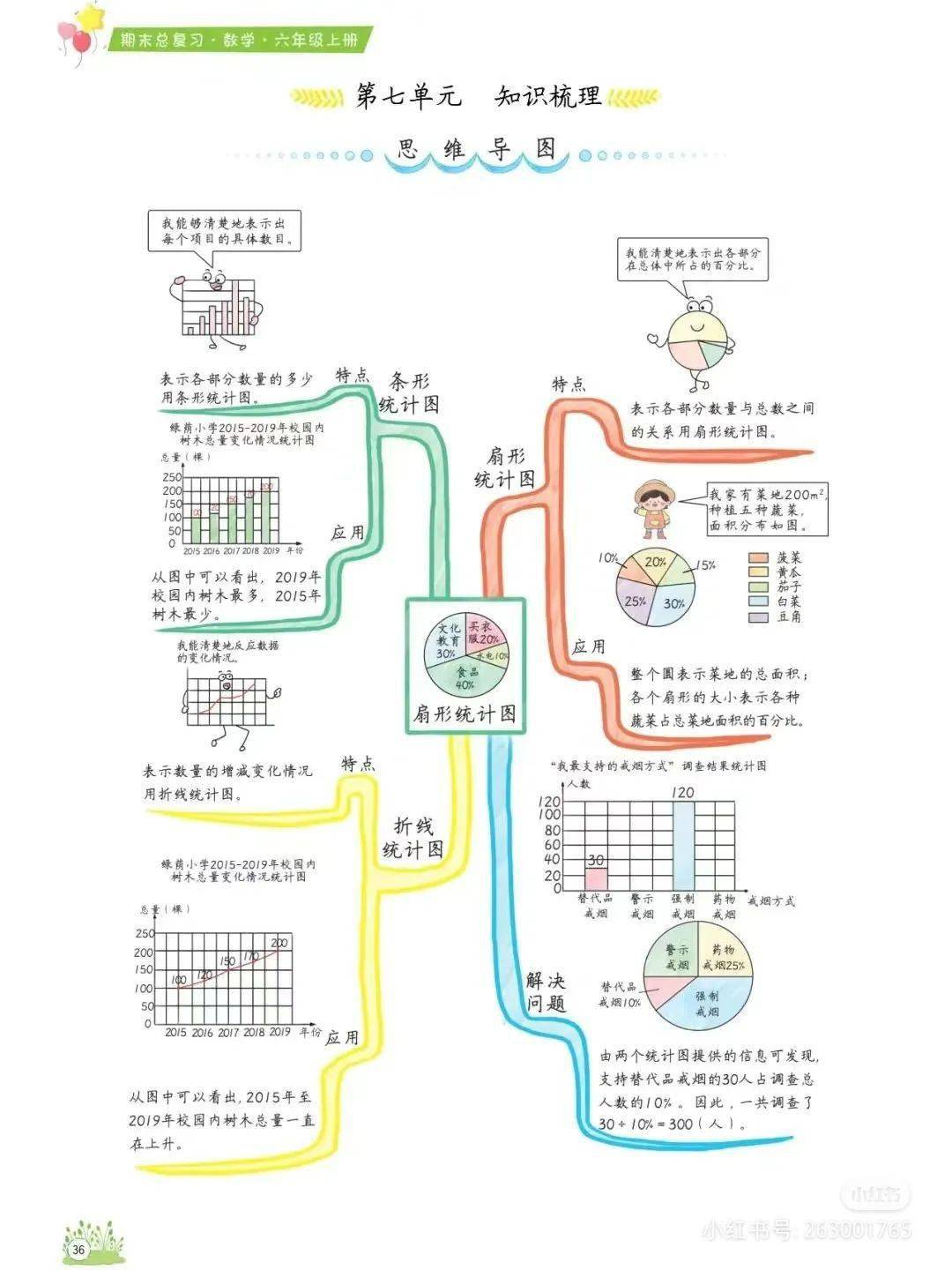 六年级上册知识树数学图片