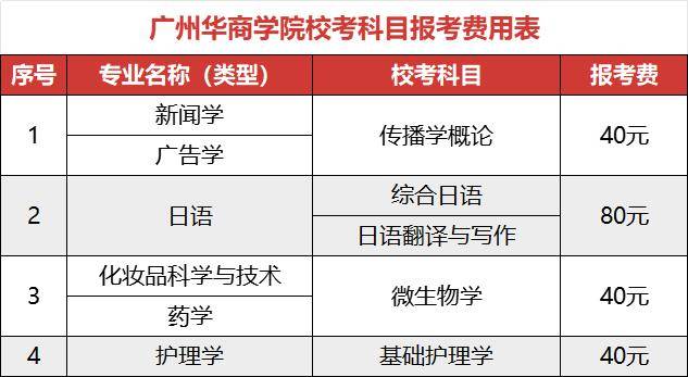 广州华商学院广州南方学院专升本自命题专业指定参考书:广东科技学院