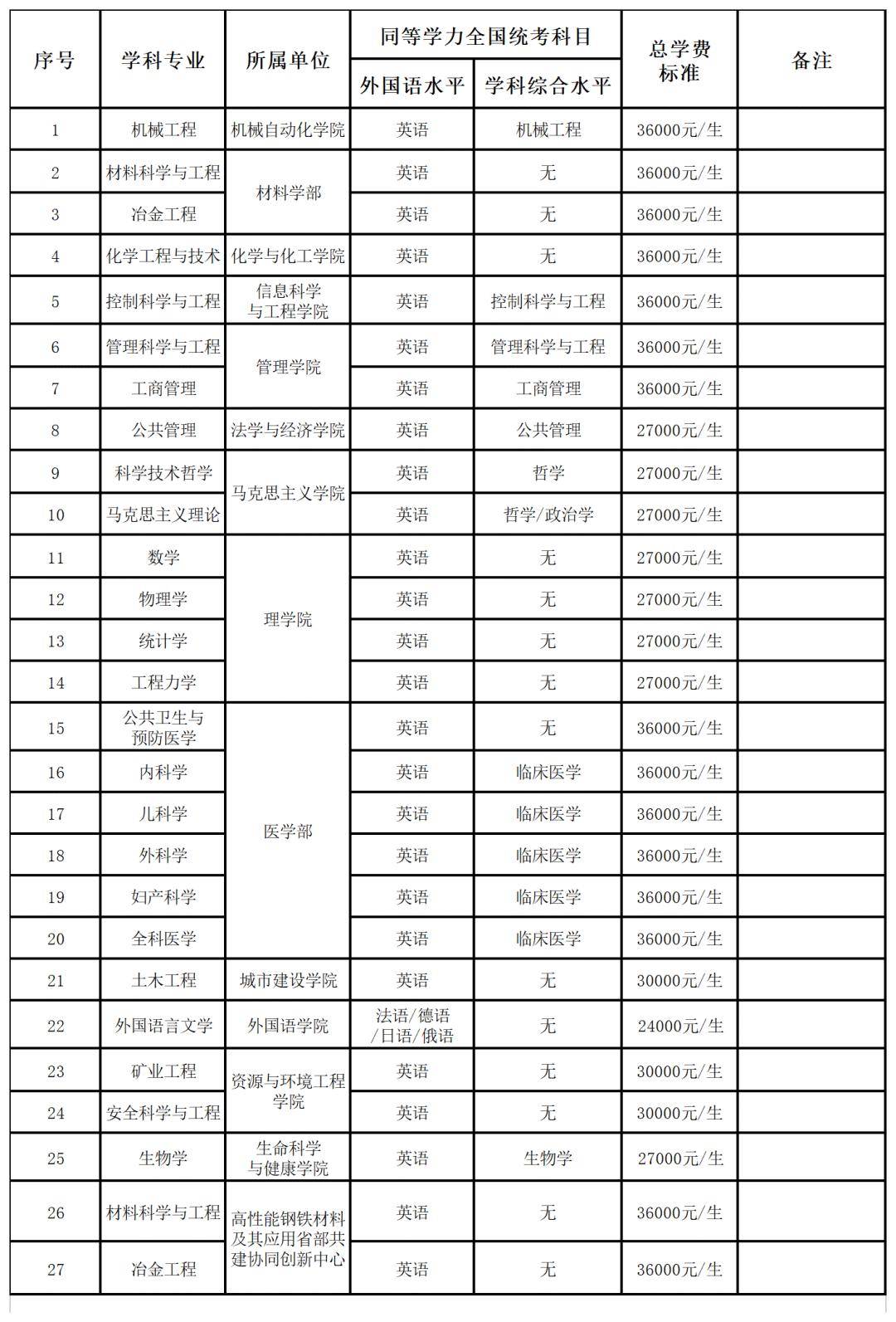 武汉科技大学2024年同等学力人员申请硕士学位招生简章