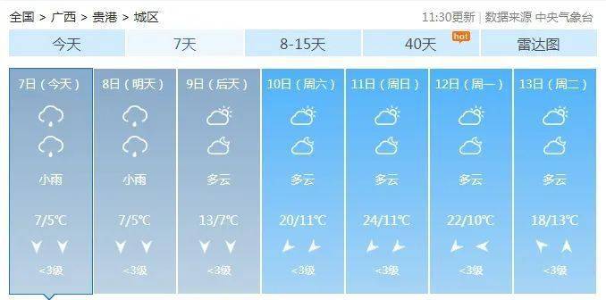 贵港春节天气预报来了!晴天上线,气温直冲20 _多云_小雨_阴天