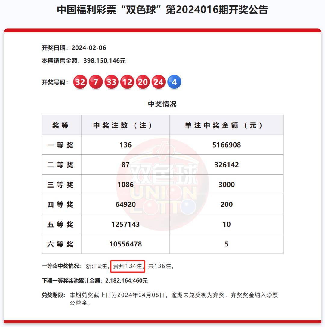 8亿双色球巨奖!中奖人现身!_一等奖_奖金_安顺