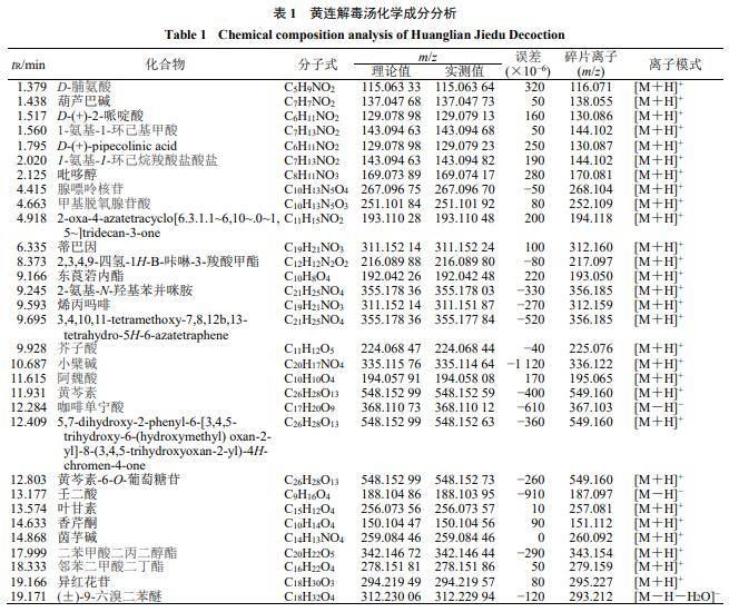 黃連解毒湯對脂多糖誘導的小鼠急性腎損傷治療作用及