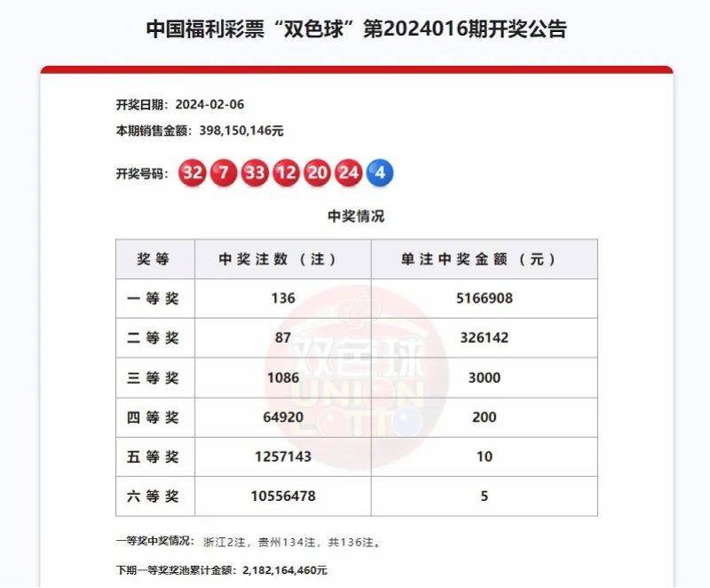 贵州一彩民中奖超6亿!_南都_销售_彩票