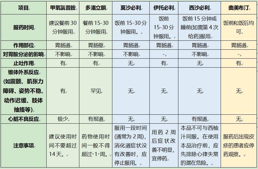 春节长假你的胃肠还好吗?用药知识你得知道