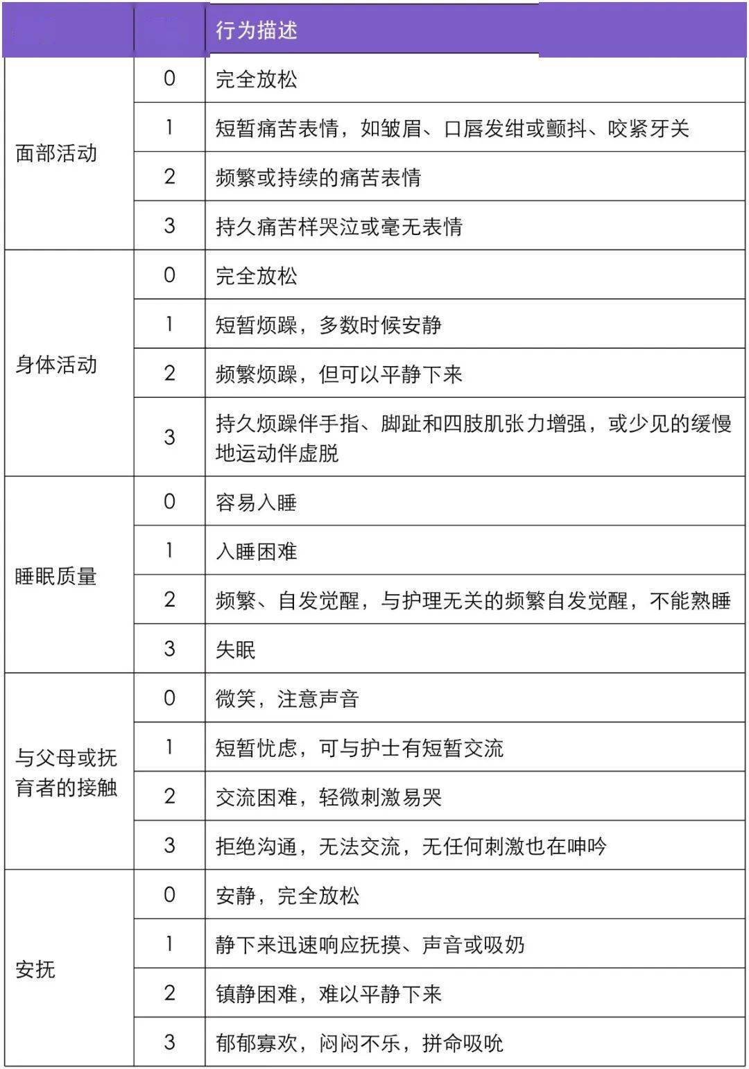 收藏!儿童常用评分工具:这些临床征象是病情进展的信号