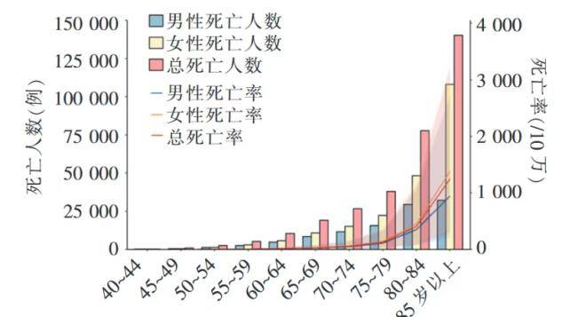 【医文医话】康复科:记忆的橡皮擦—阿尔兹海默症